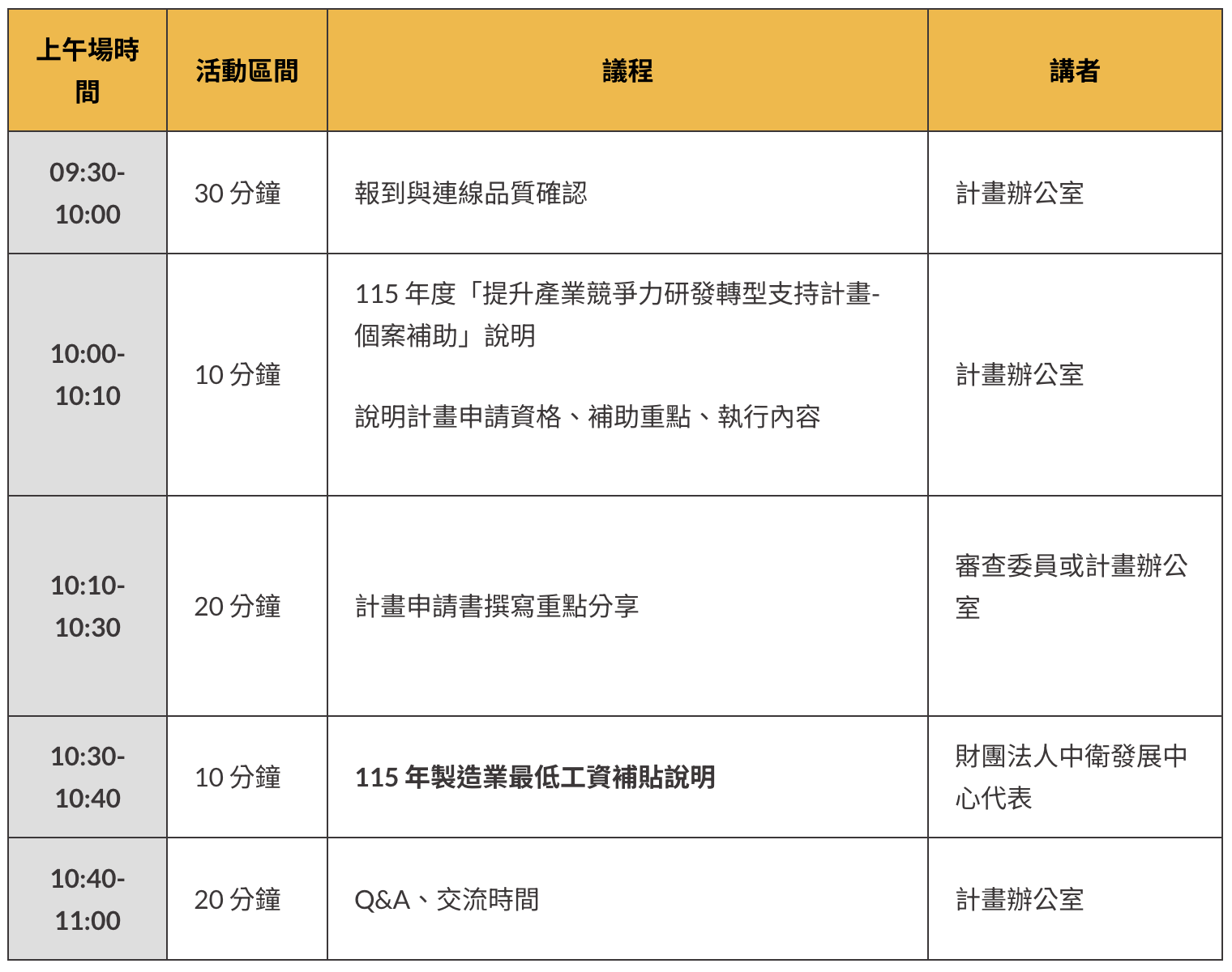 5/15、5/28、6/9 會議議程 5/15、5/28、6/9 會議議程