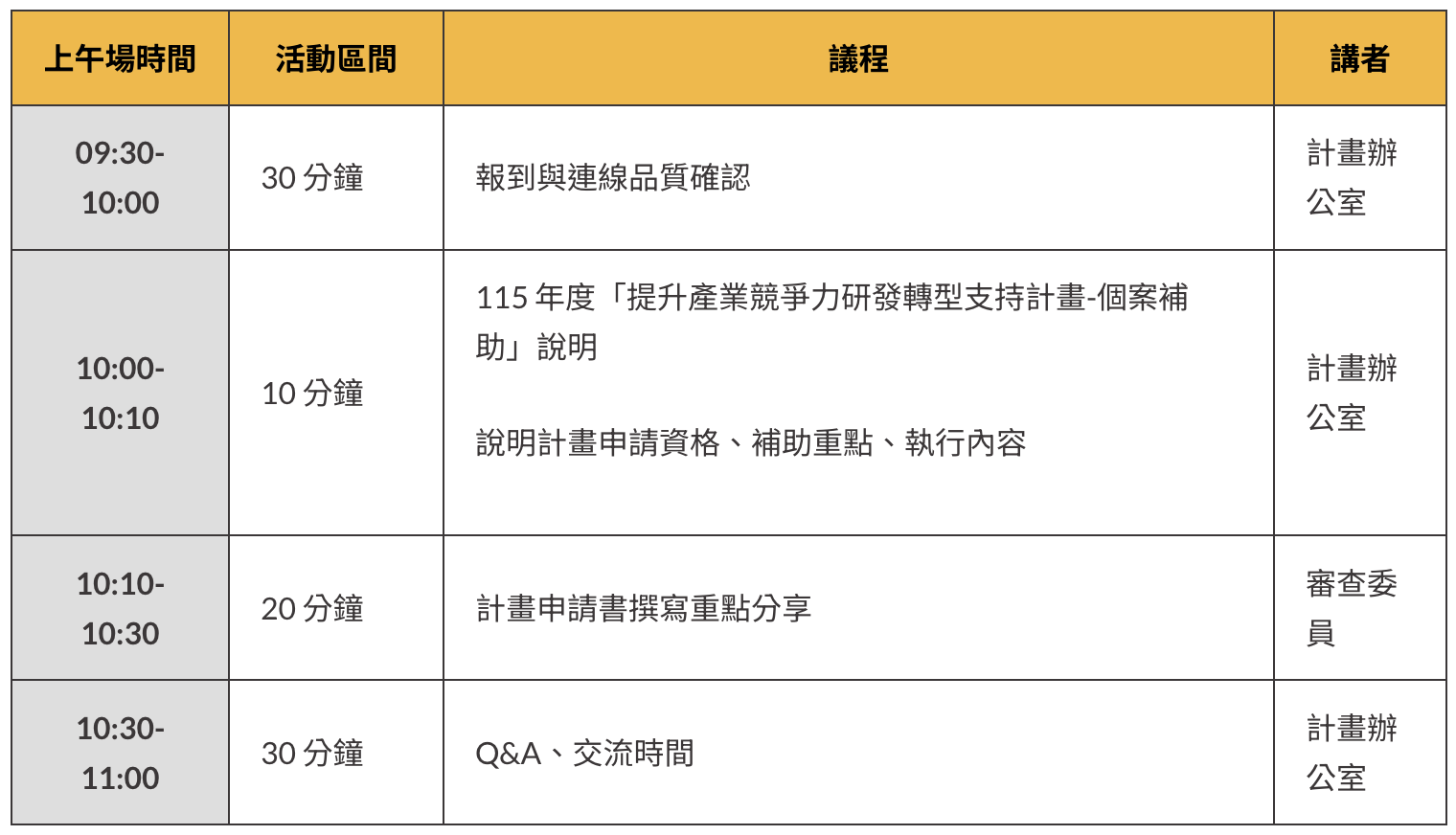 6/30 會議議程(專注交流問答) 6/30 會議議程(專注交流問答)