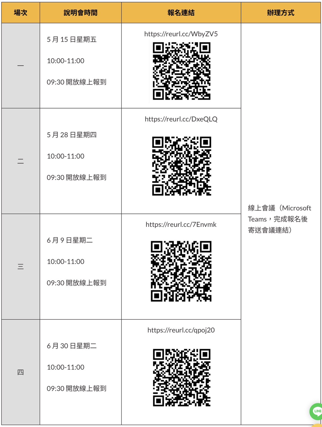 115年度研發轉型補助說明會|報名及辦理方式 115年度研發轉型補助說明會|報名及辦理方式