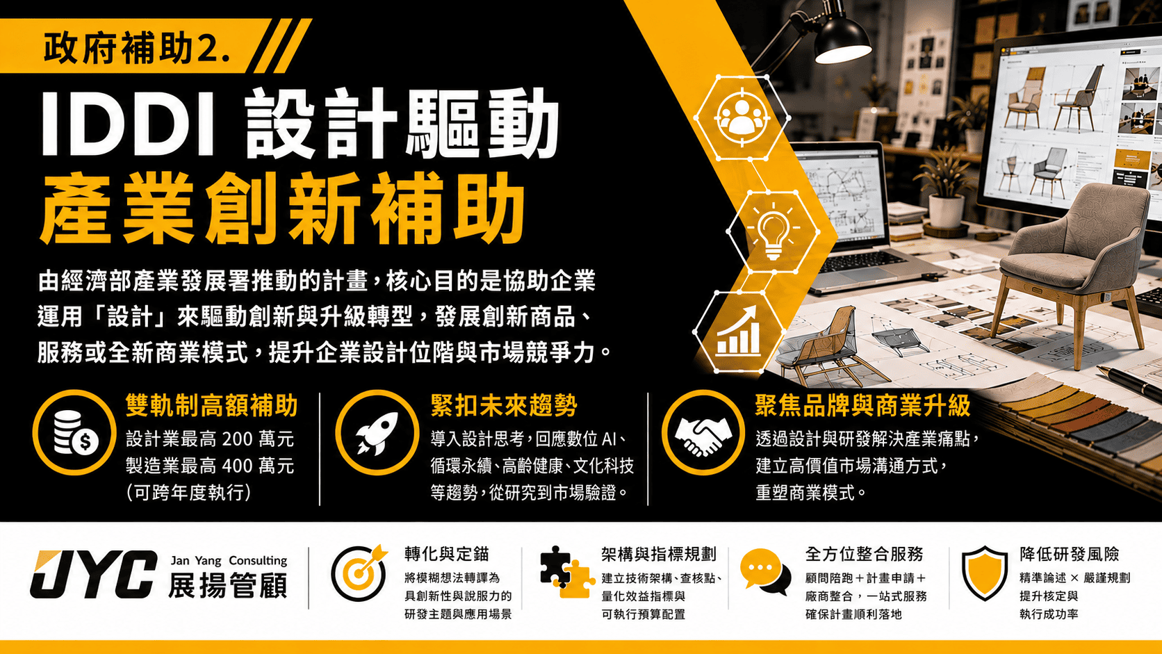 政府補助2：IDDI 設計驅動產業創新補助