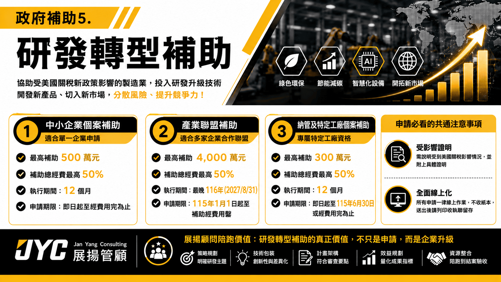 政府補助5：研發轉型補助