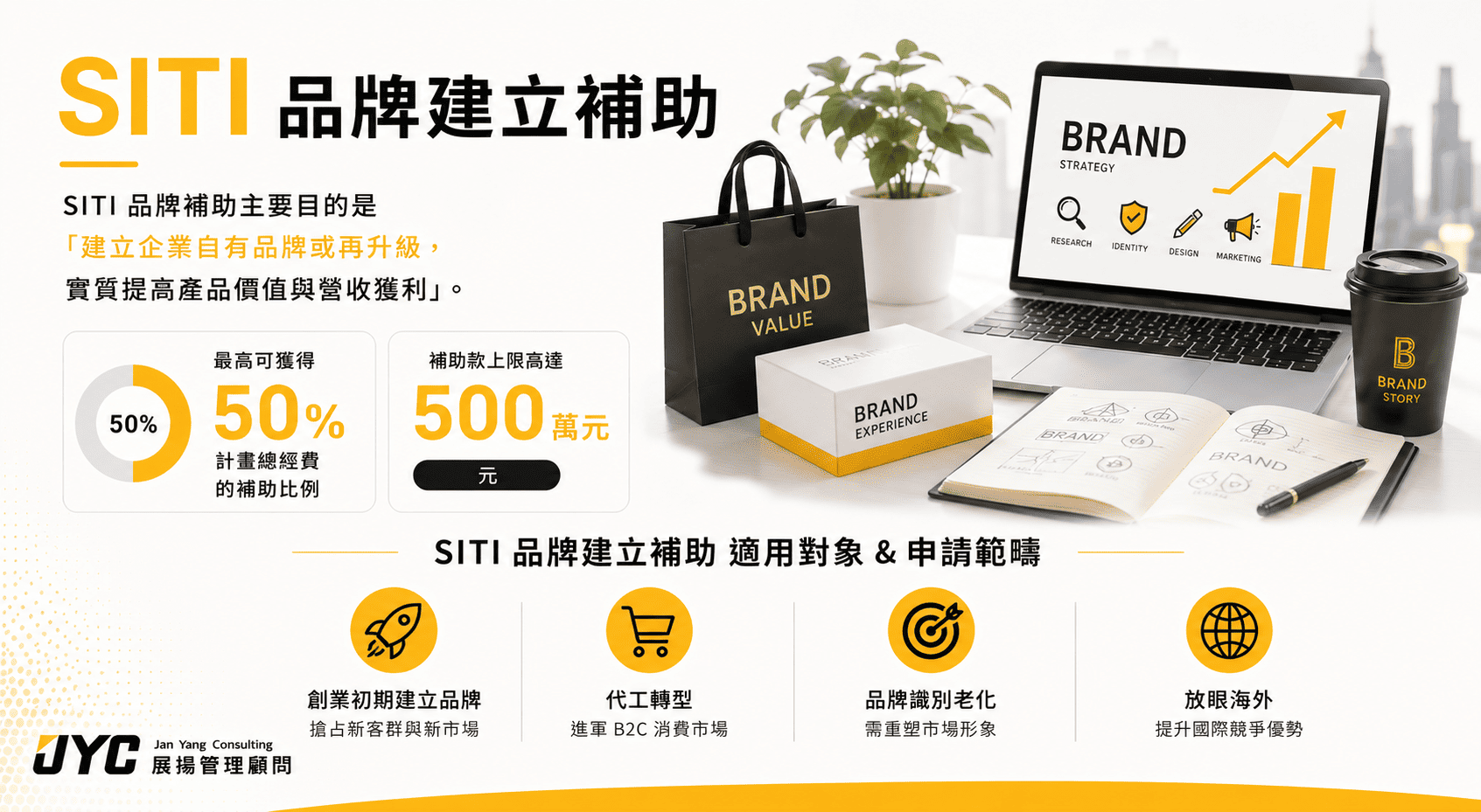 SITI 品牌建立補助