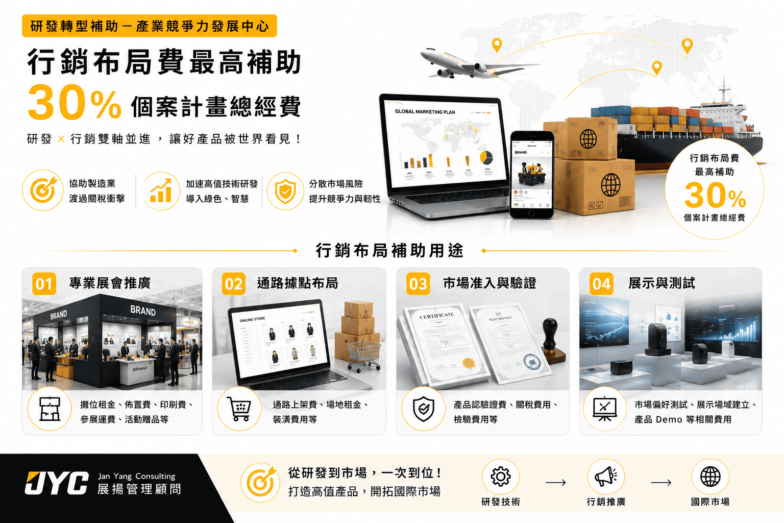研發轉型補助－產業競爭力發展中心
