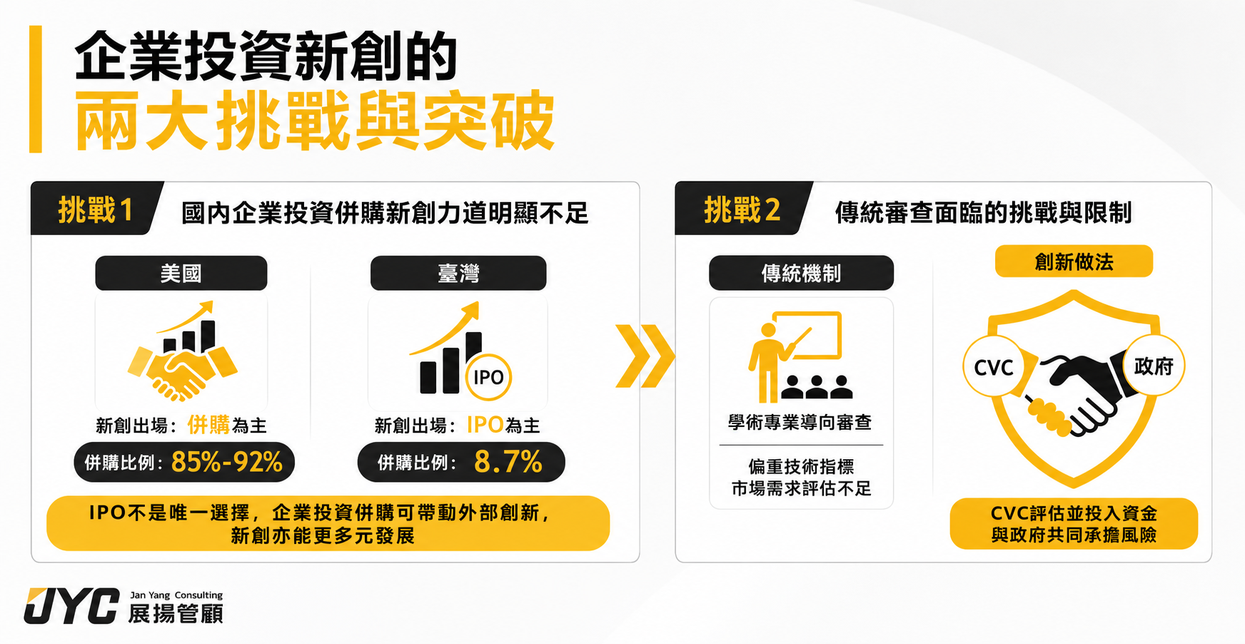 經濟部「創投加速創新創業計畫」背景介紹：突破新創資金瓶頸