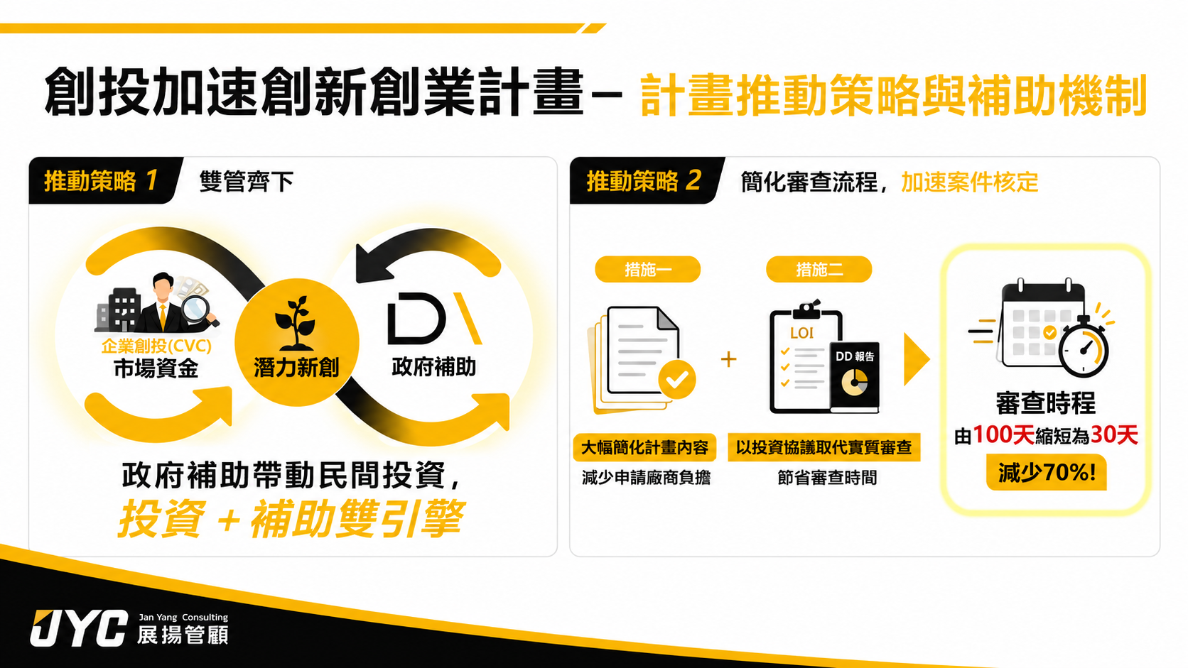 計畫推動策略與補助機制：協助新創加速商業落地
