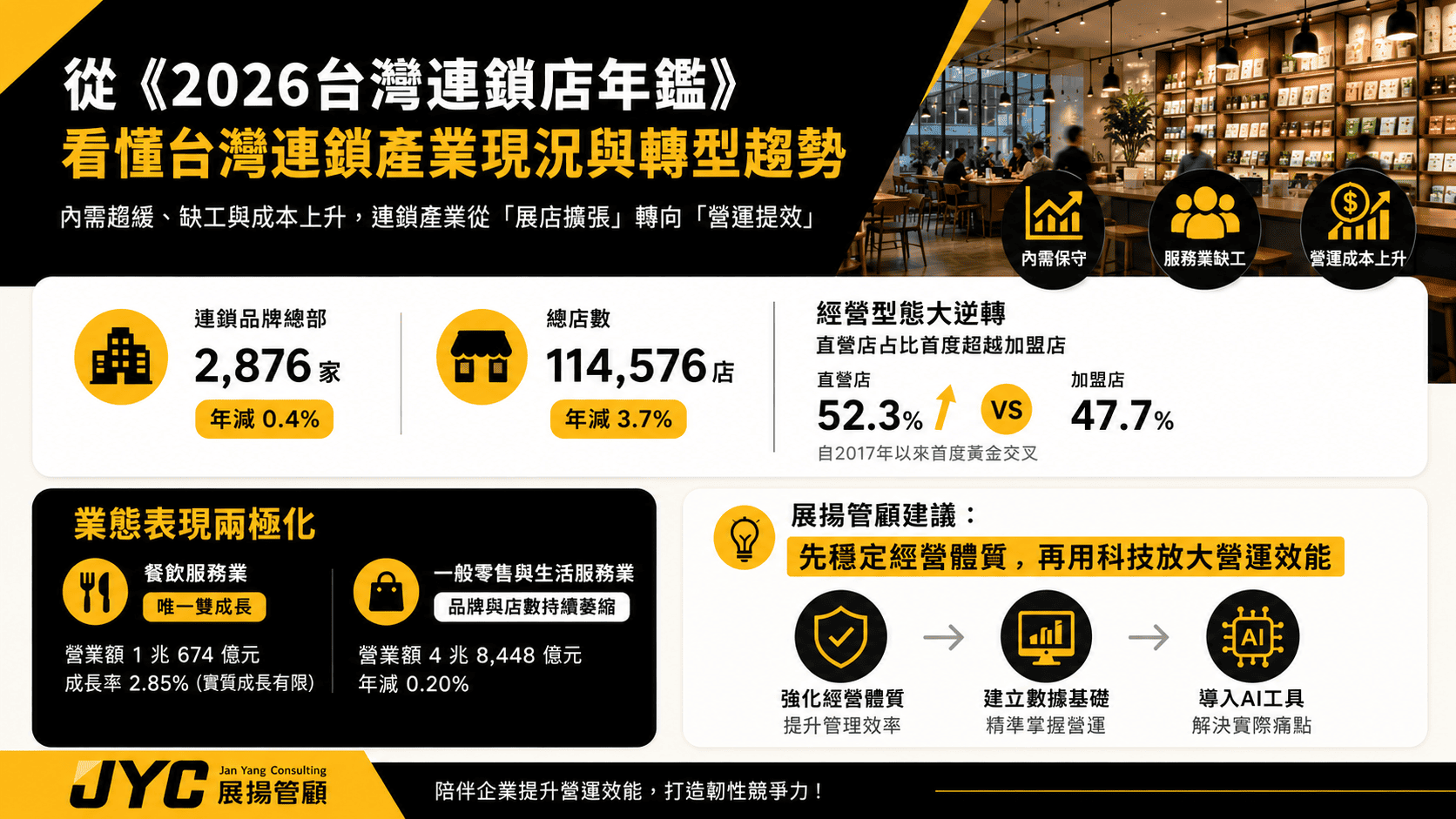 從《2026 台灣連鎖店年鑑》看懂台灣連鎖產業現況、挑戰與轉型趨勢