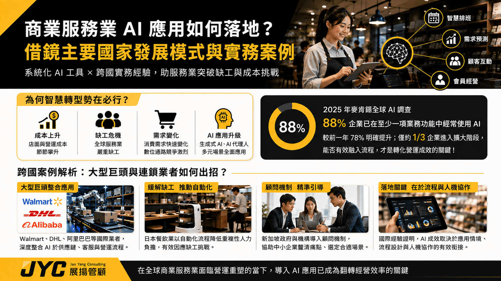商業服務業 AI 應用如何落地?借鏡主要國家發展模式與實務案例