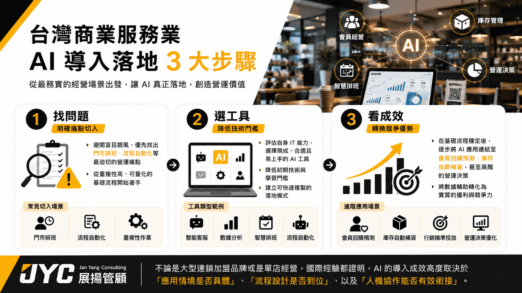 台灣商業服務業管理與 AI 導入落地步驟