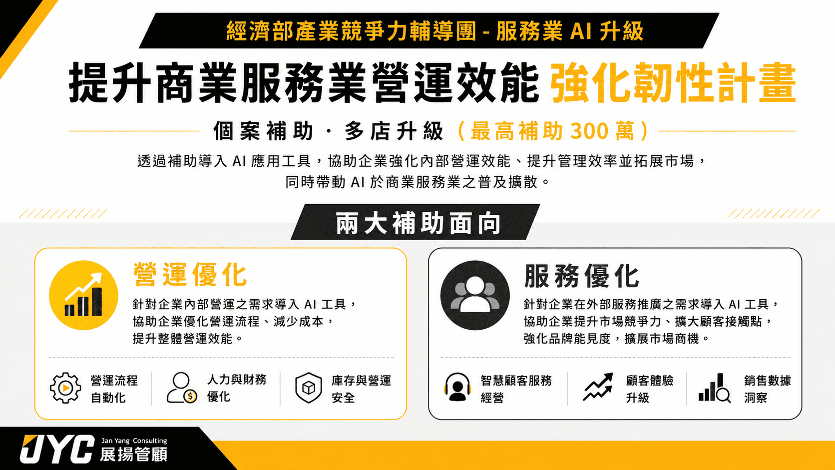 計畫重點核心:導入 AI 工具,提升「營運優化」與「服務優化」