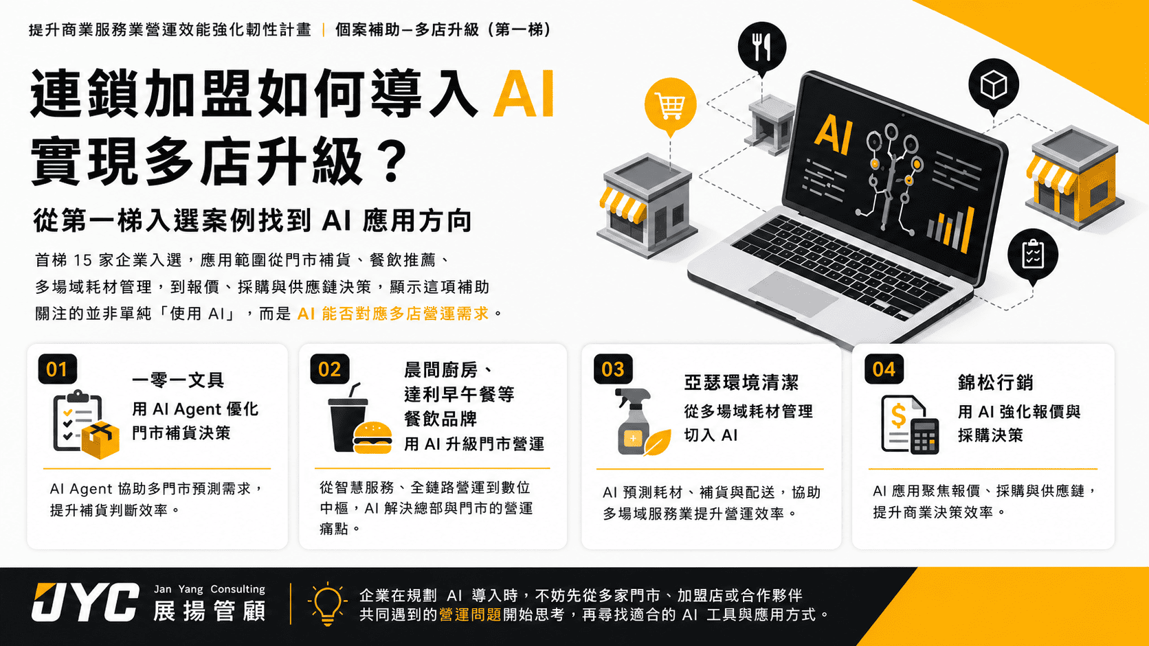 連鎖加盟如何導入 AI 實現多店升級?從第一梯入選案例找到 AI 應用方向