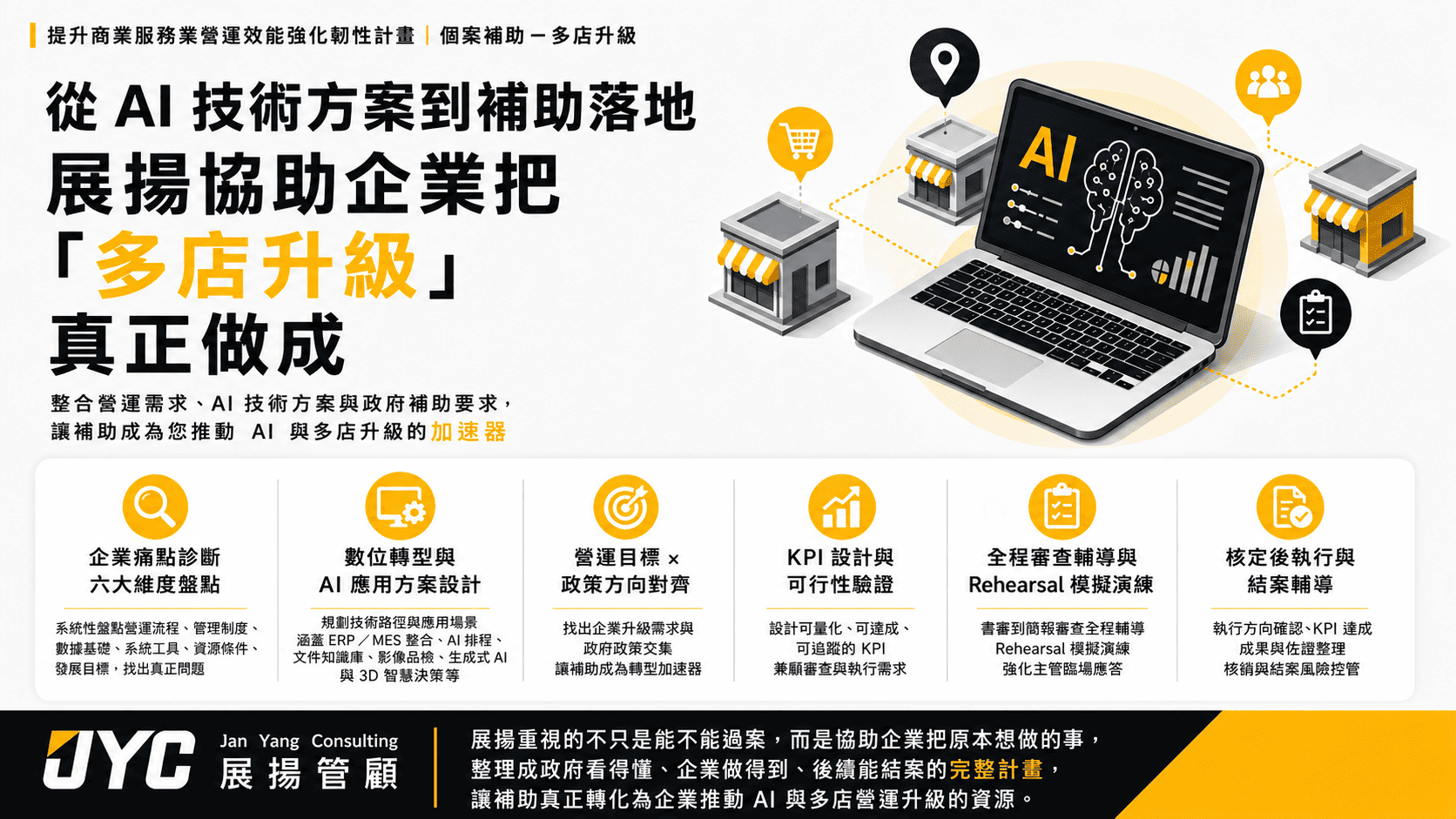 結論:從 AI 技術方案到補助落地,展揚協助企業把「多店升級」真正做成