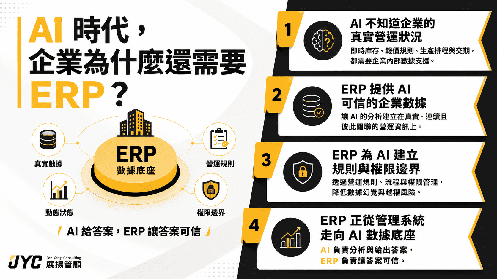 AI 時代還需要 ERP 嗎？