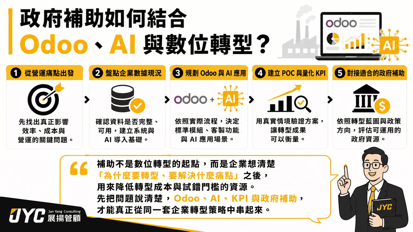 政府補助如何結合 Odoo、AI 與數位轉型？展揚管顧從營運痛點開始規劃