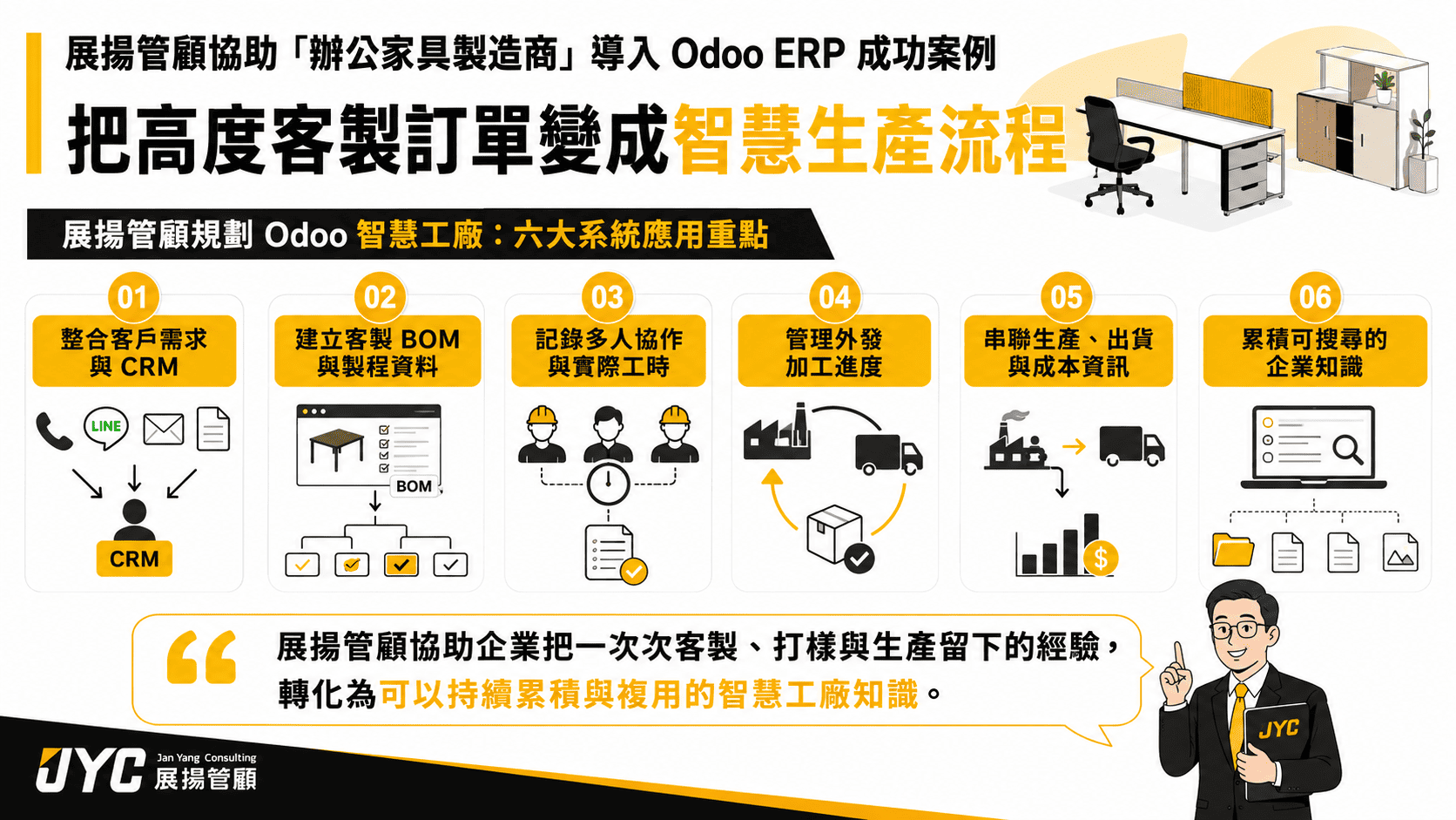 從客製訂單到智慧生產：展揚管顧協助「辦公家具製造商」導入 Odoo ERP 成功案例