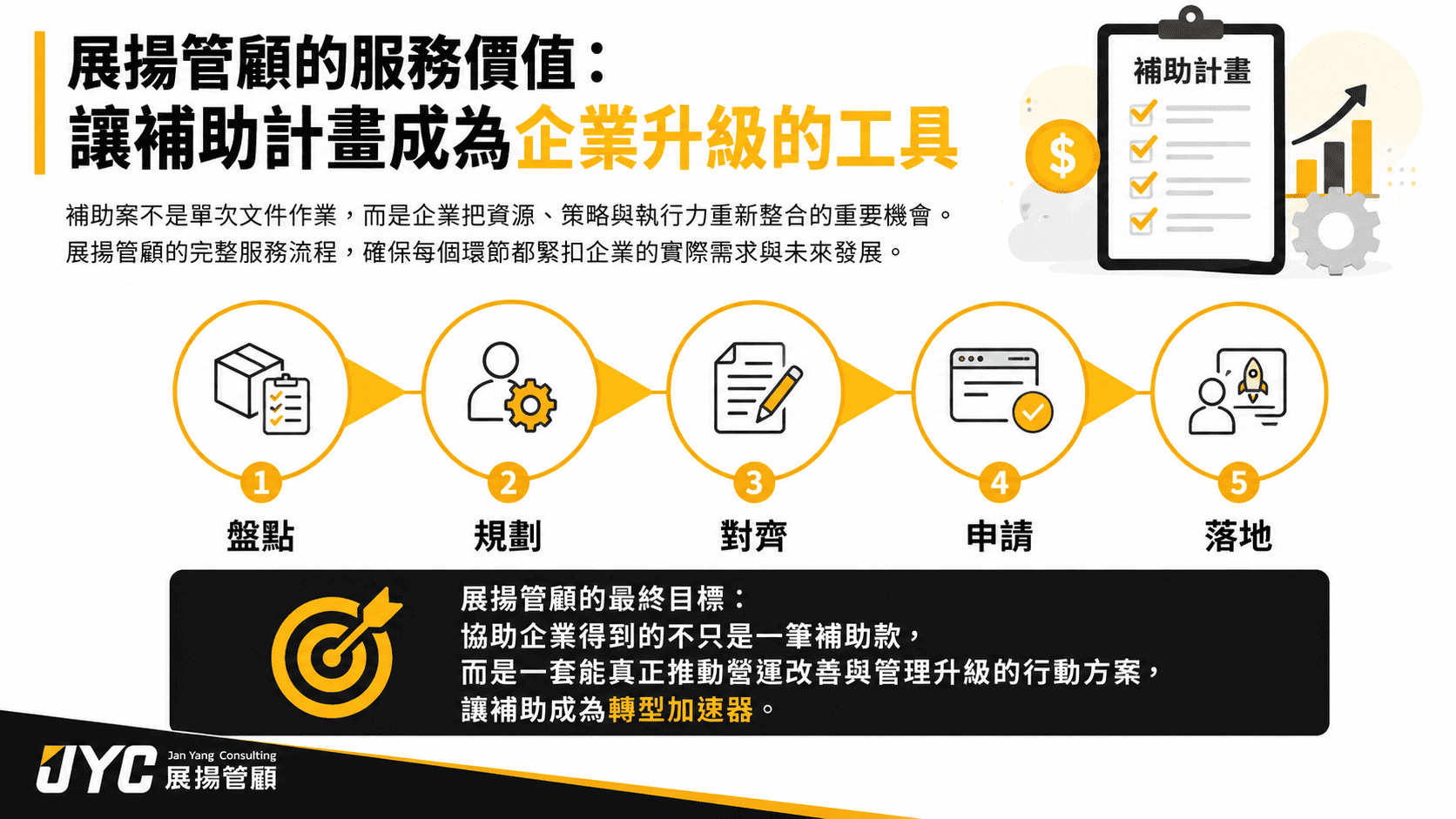 結論：從 ERP、AI 到政府資源，展揚提供企業全方位轉型顧問服務