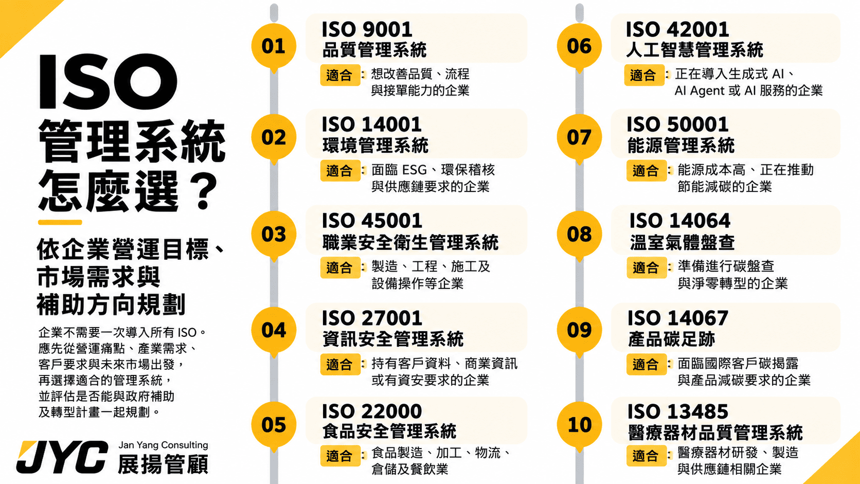 ISO 管理系統怎麼選？依企業營運目標、市場需求與補助方向規劃