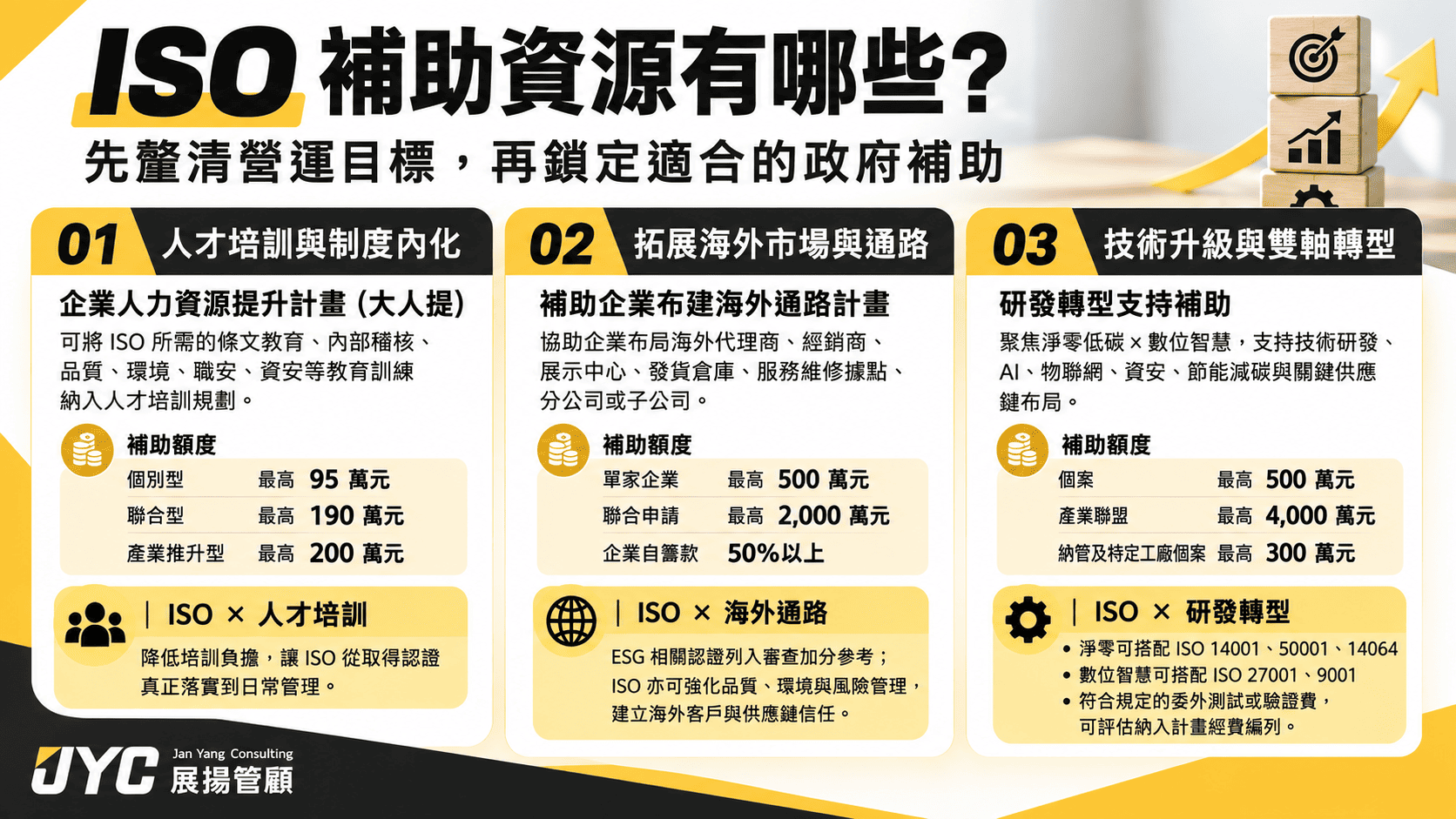 SO 補助資源有哪些？先釐清營運目標，再鎖定政府補助