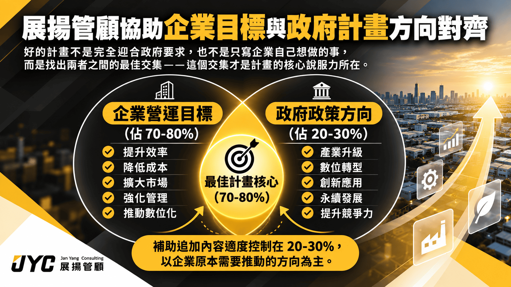 政府補助計畫這麼多，企業該如何選擇適合的補助方案？
