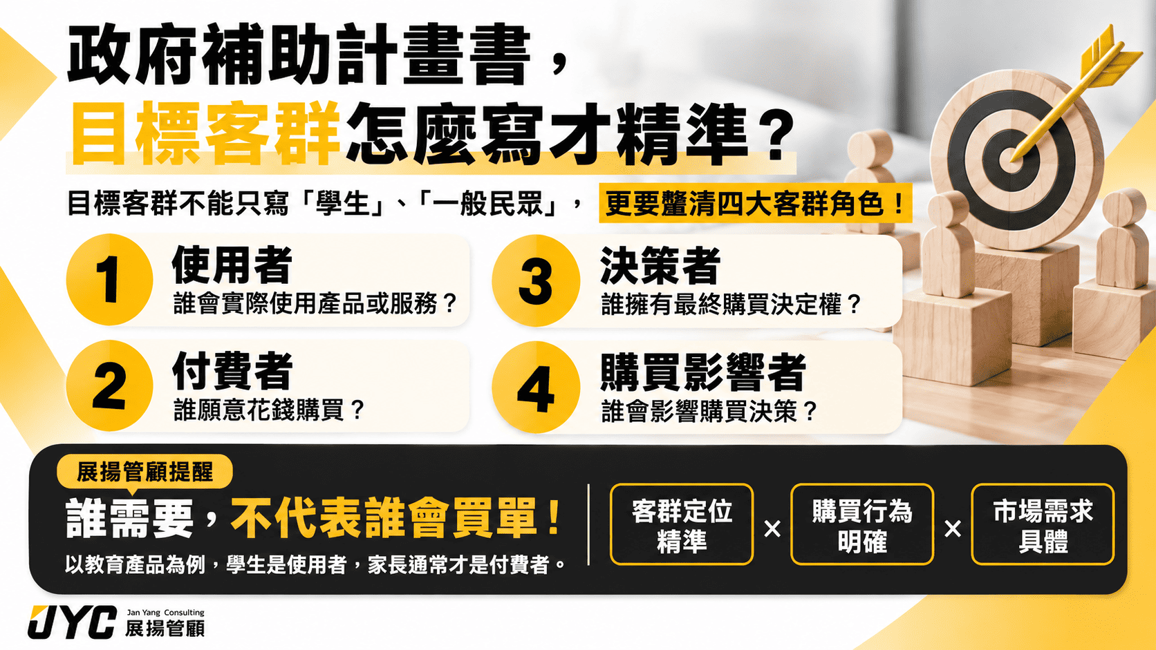 政府補助計畫書如何精準設定目標客群,才能讓審查委員認同市場定位?