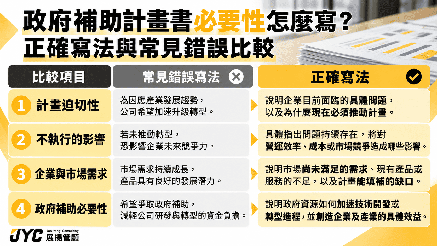 申請政府補助時,計畫書如何說明必要性,才能說服審查委員?